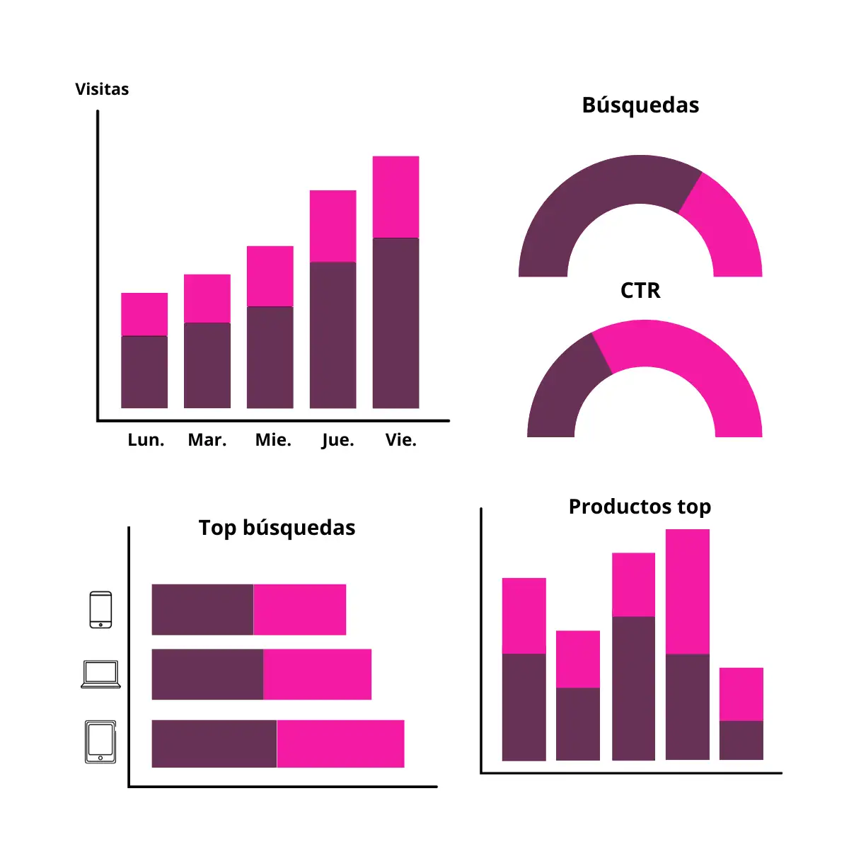 Representación de la funcionalidad de métricas en Apisearch